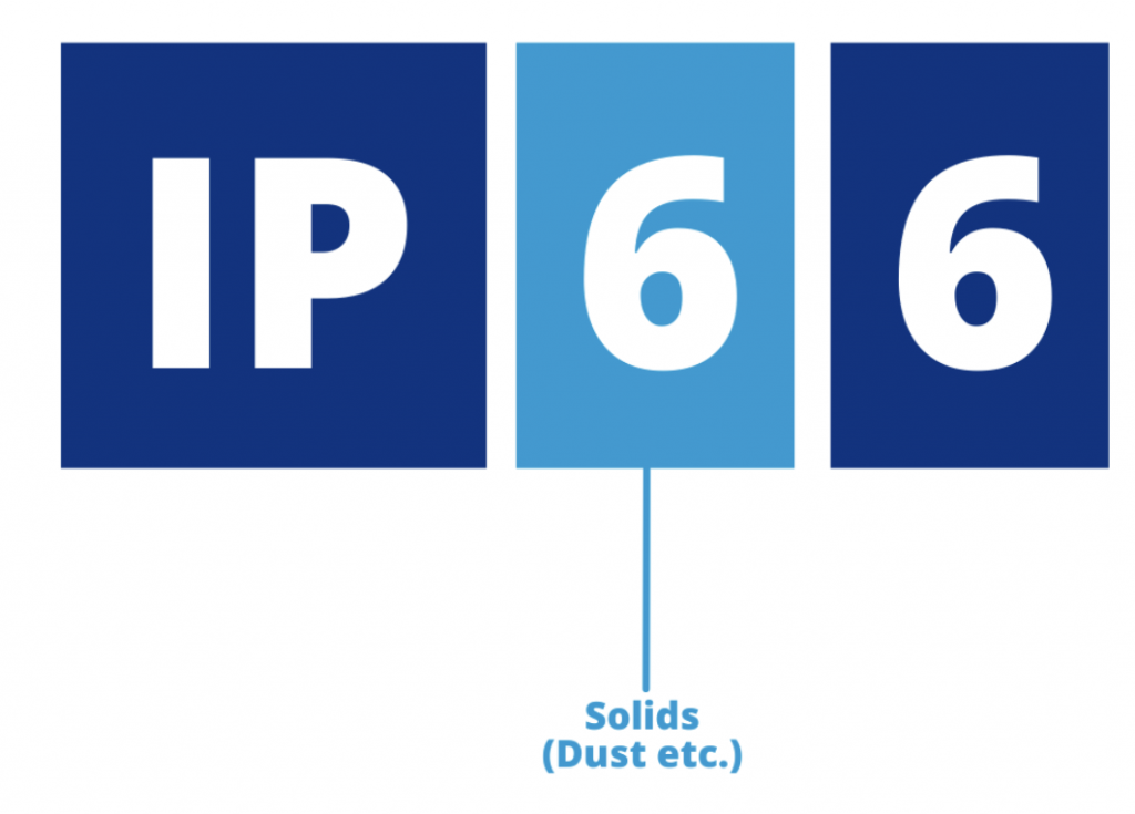 Let's break down the IP code to understand its components